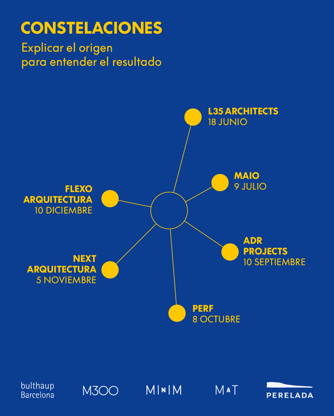 Cartel con programación del ciclo Constelaciones en M300, espacio cultural del grupo MINIM dentro del showroom de bulthaup Barcelona